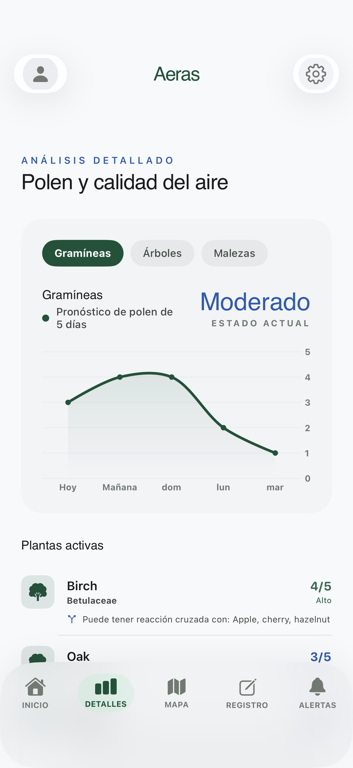 Un pronóstico pensado para quien sufre alergias — Aeras