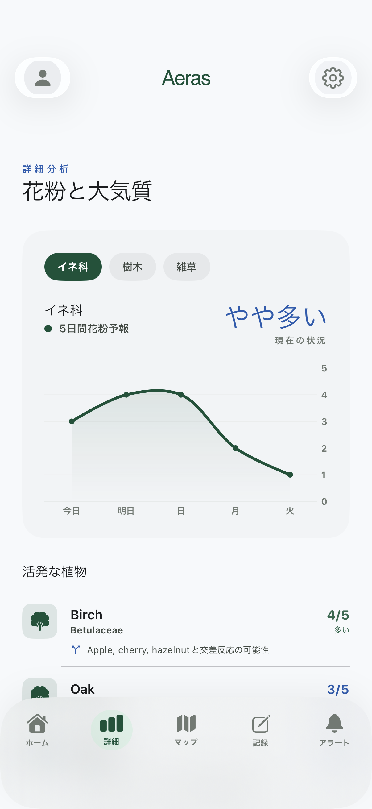 花粉症の人のための予報 — Aeras