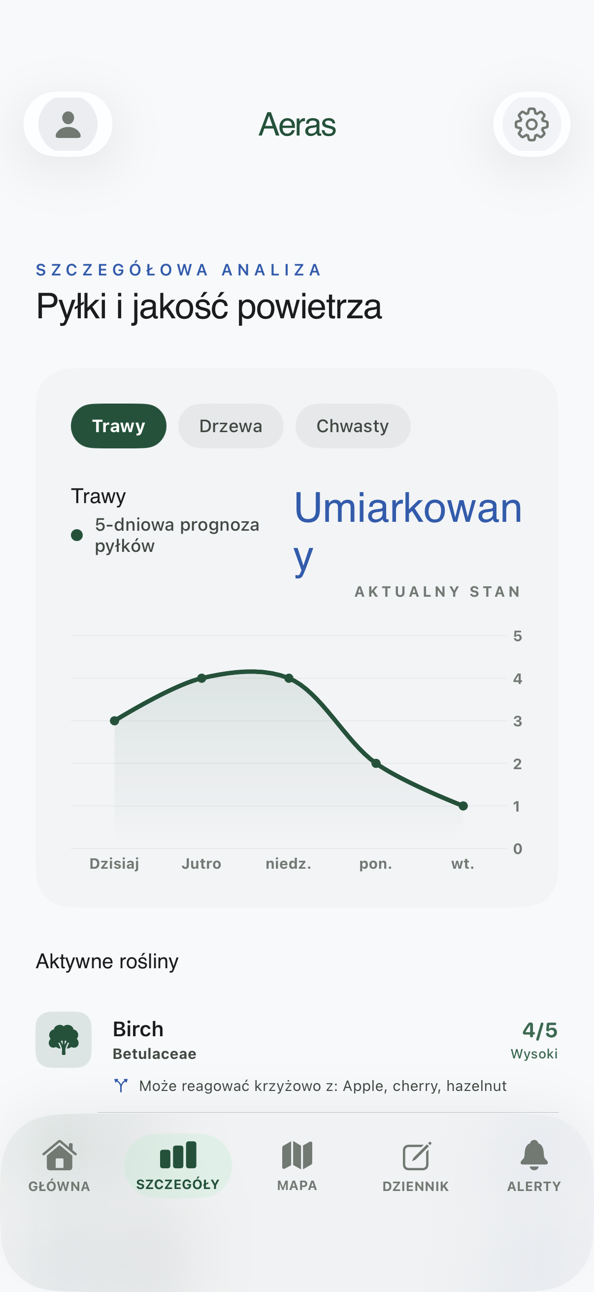 Prognoza stworzona z myślą o alergikach — Aeras