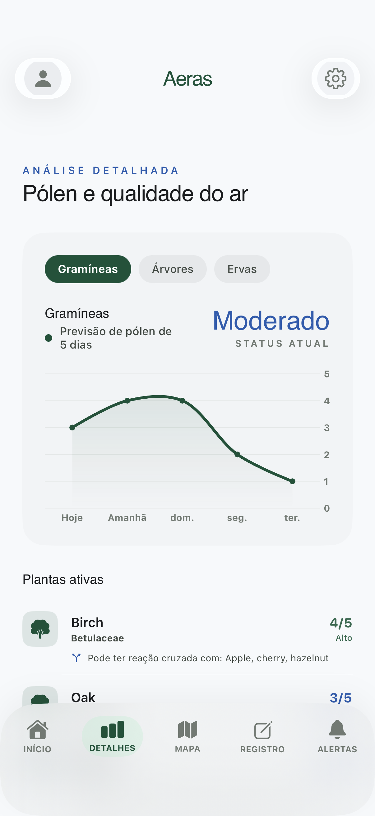 Uma previsão feita para alérgicos — Aeras